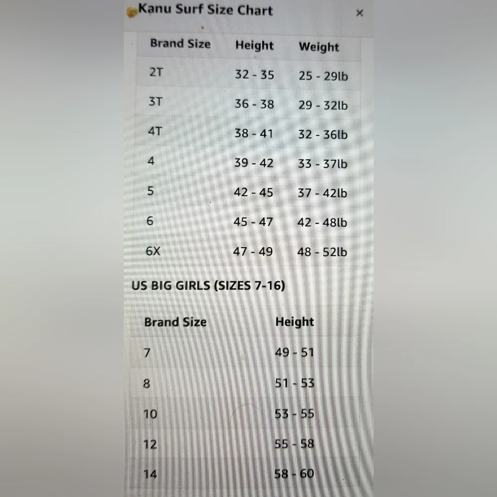 Kanu Surf vendor suggests